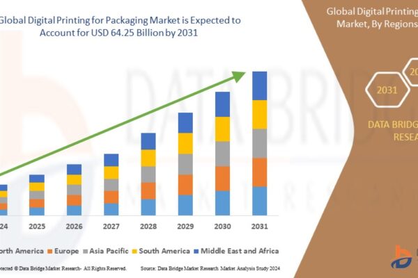 Digital Printing for Packaging Market Expansion and Key Insights Digital Printing for Packaging Market