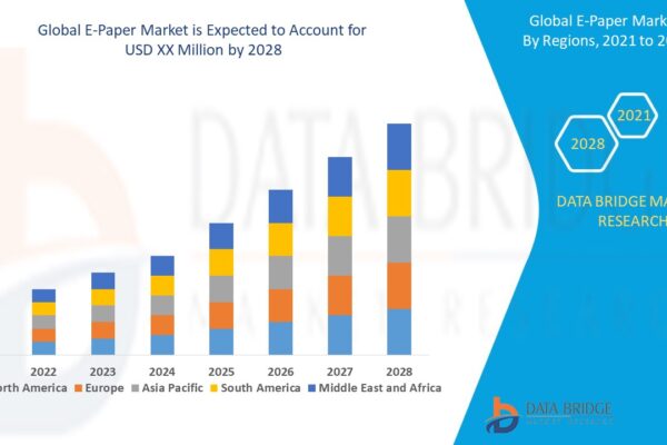 E-Paper Market Trends, Demand, and Industry Forecast E-Paper Market