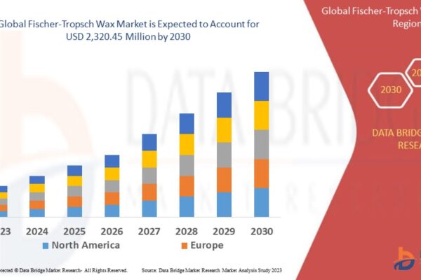 Fischer-Tropsch Wax Market Size, Trends, and Key Applications Fischer-Tropsch Wax Market