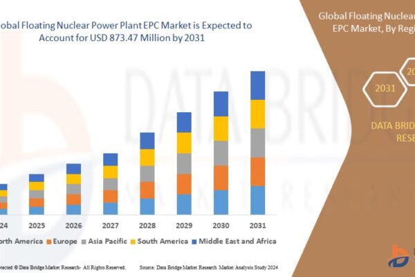 Floating Nuclear Power Plant EPC Market Future Outlook and Growth Floating Nuclear Power Plant EPC Market