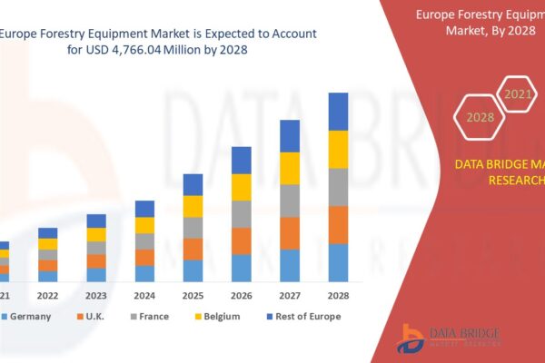 Forestry Equipment Market Demand, Growth, and Forecast Forestry Equipment Market