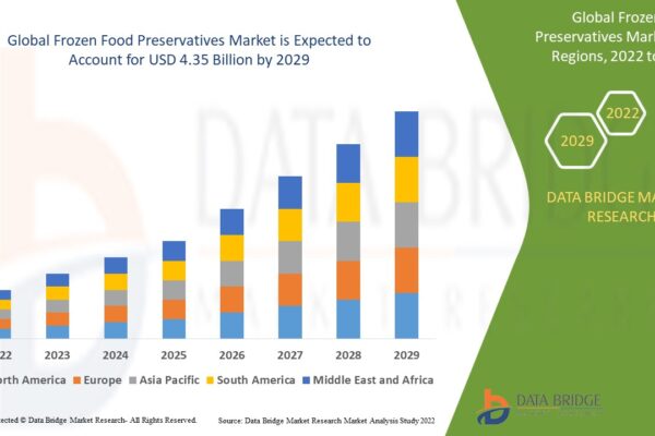 Frozen Food Preservatives Market Size, Share, and Growth Trends Frozen Food Preservatives Market