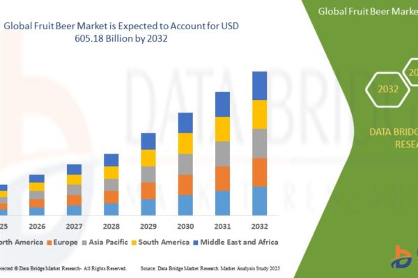 Fruit Beer Market Growth Insights and Emerging Trends Fruit Beer Market