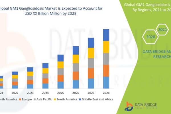 GM1 Gangliosidosis Market Insights and Treatment Developments GM1 Gangliosidosis Market