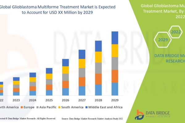 Glioblastoma Multiforme Treatment Market Advances and Outlook Glioblastoma Multiforme Treatment Market