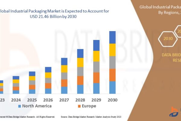 Industrial Packaging Market Growth Drivers and Opportunities Industrial Packaging Market