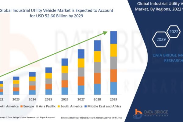 Industrial Utility Vehicle Market Future Growth and Insights Industrial Utility Vehicle Market