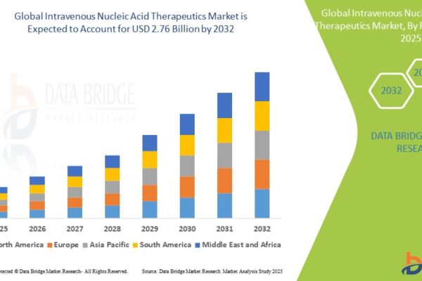 Intravenous Nucleic Acid Therapeutics Market Insights and Growth Intravenous Nucleic Acid Therapeutics Market
