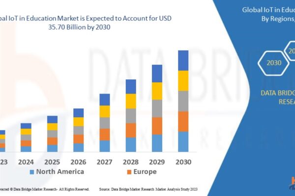 IoT in Education Market Growth, Trends, and Opportunities IoT in Education Market