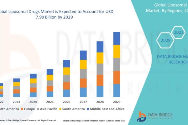 Liposomal Drugs Market Growth Outlook and Emerging Insights Liposomal Drugs Market