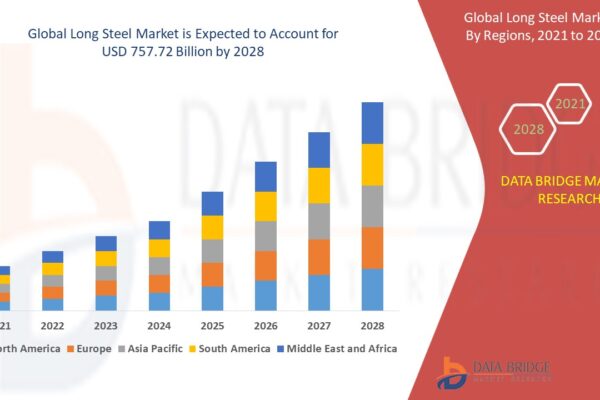 Long Steel Market Trends, Demand, and Growth Forecast Long Steel Market