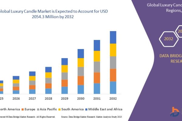 Luxury Candle Market Growth Potential and Industry Insights Luxury Candle Market