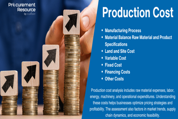 Latest Sorbitan Monostearate Production Cost Report by Procurement Resource Latest Sorbitan Monostearate Production Cost Report by Procurement Resource