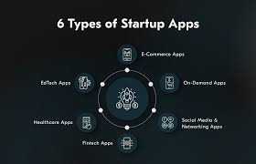 Why Startups Should Work with a Healthcare App Development Company healthcare app development company