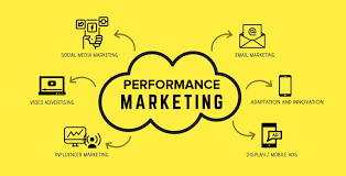 How to Measure ROI in Performance Marketing