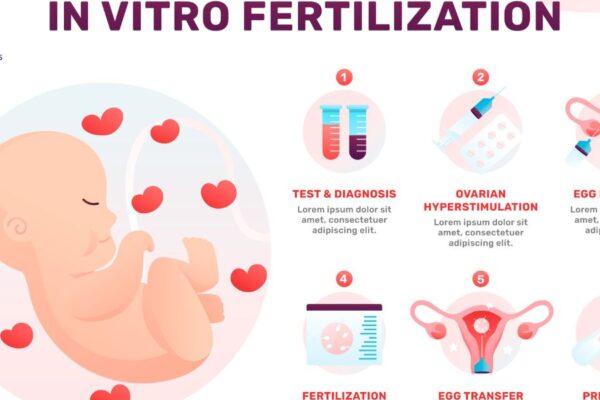 IVF in India for International Patients: Affordable and Advanced Fertility Care IVF in India