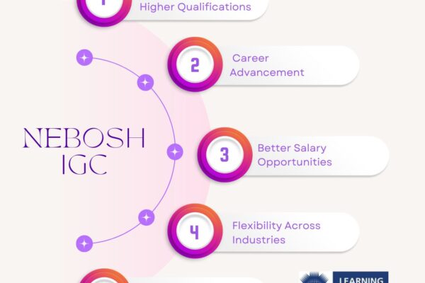 Lead with Safety: Become NEBOSH IGC Certified Today NEBOSH IGC